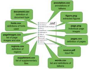 Image Markup File