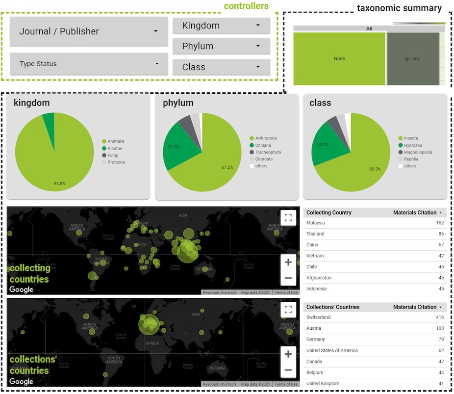 eBioDiv data liberation summary